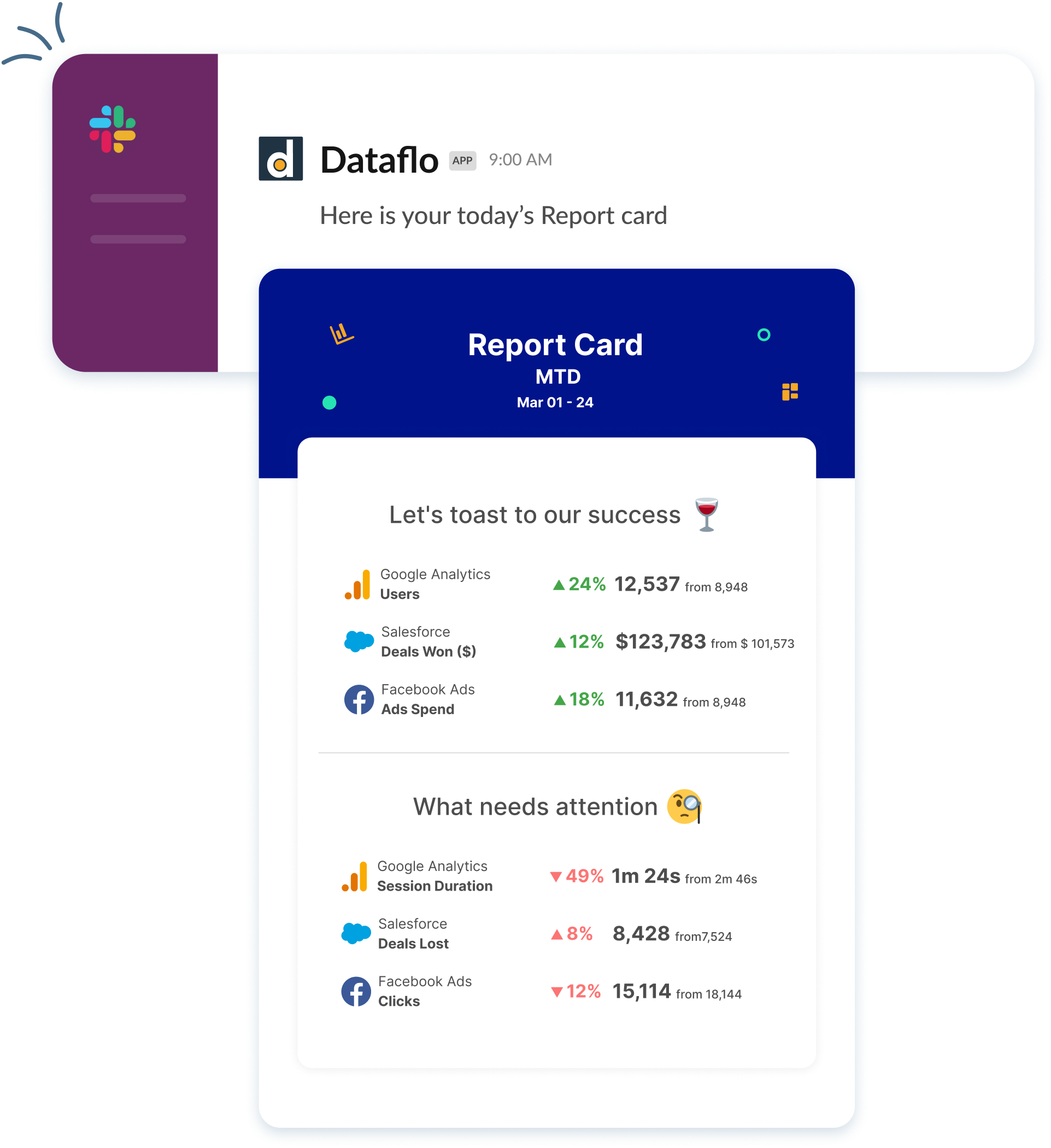 Using Dataflo's Slack Report Cards to Streamline your Reporting